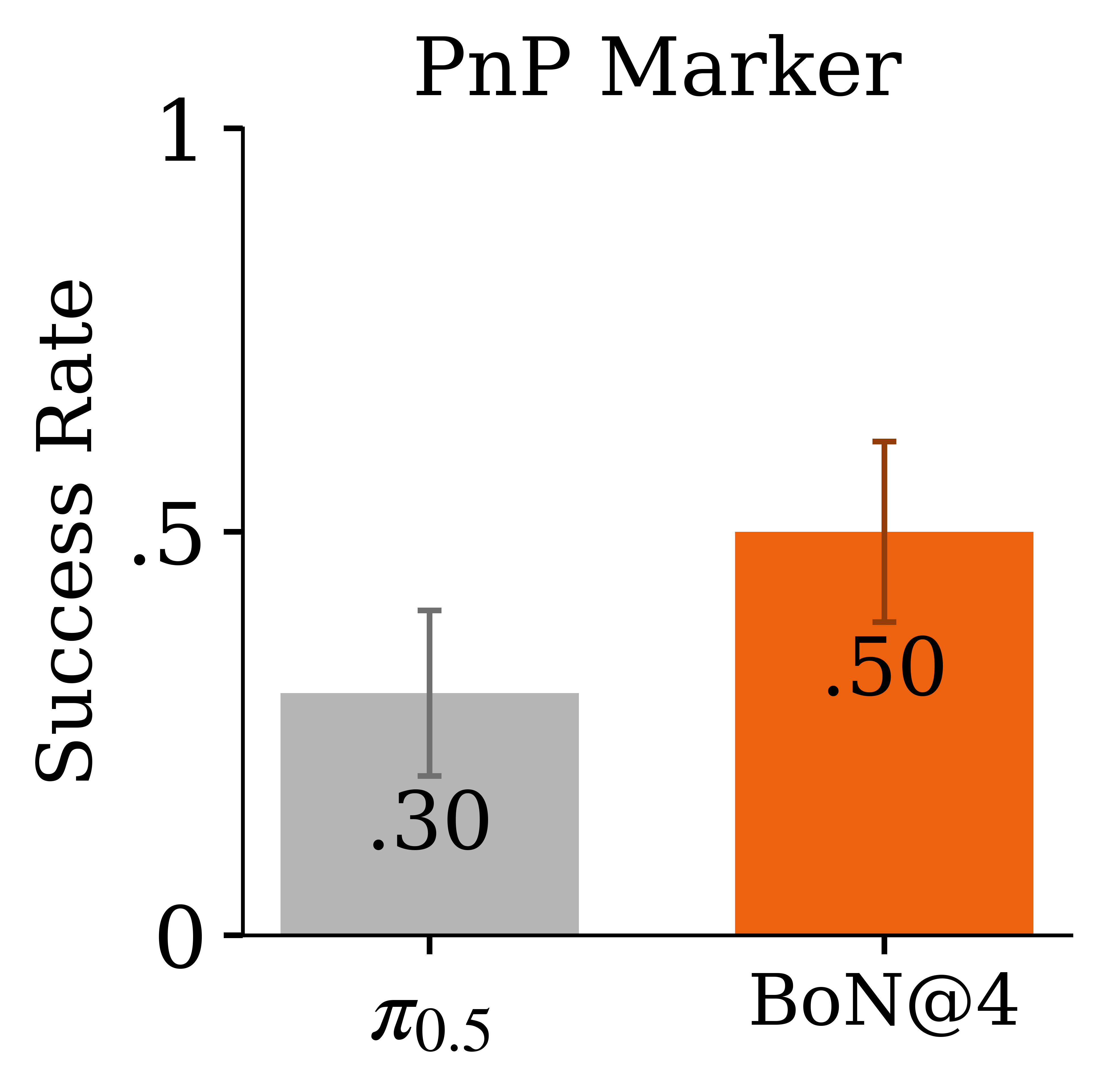 Test-time steering success rates for the selected task.