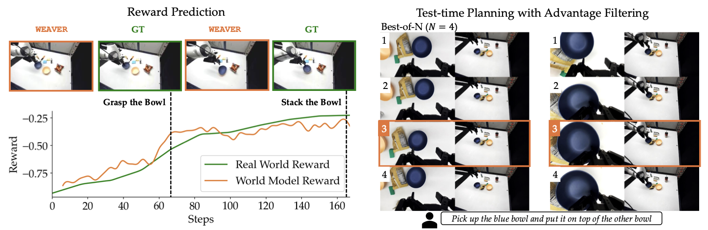 Reward prediction and advantage filtering plot.